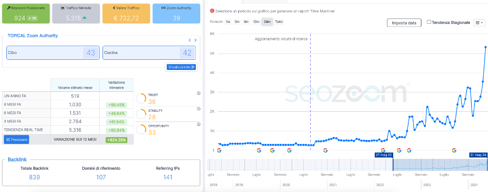 Ottimizzazione SEO sito web 2 1