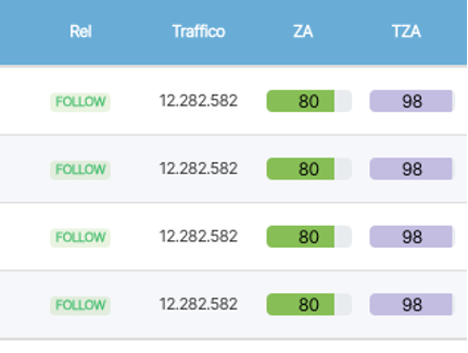 Ottimizzazione SEO sito web 3