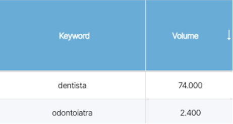 Ottimizzazione SEO sito web 4