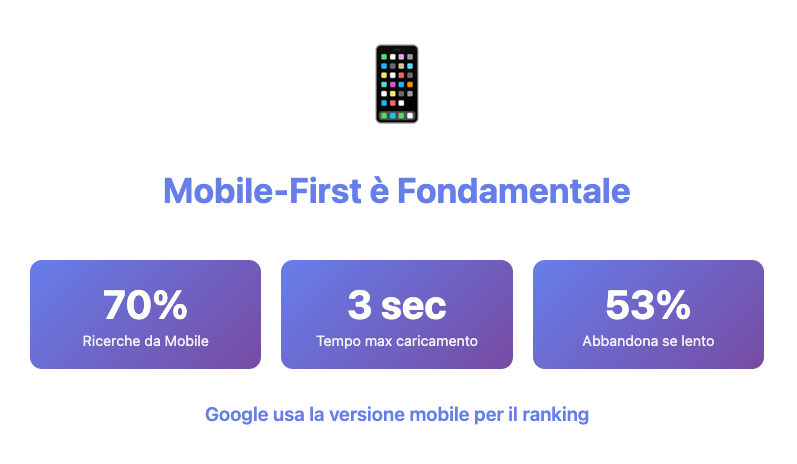 Statistiche mobile SEO - importanza ottimizzazione smartphone per posizionamento Google